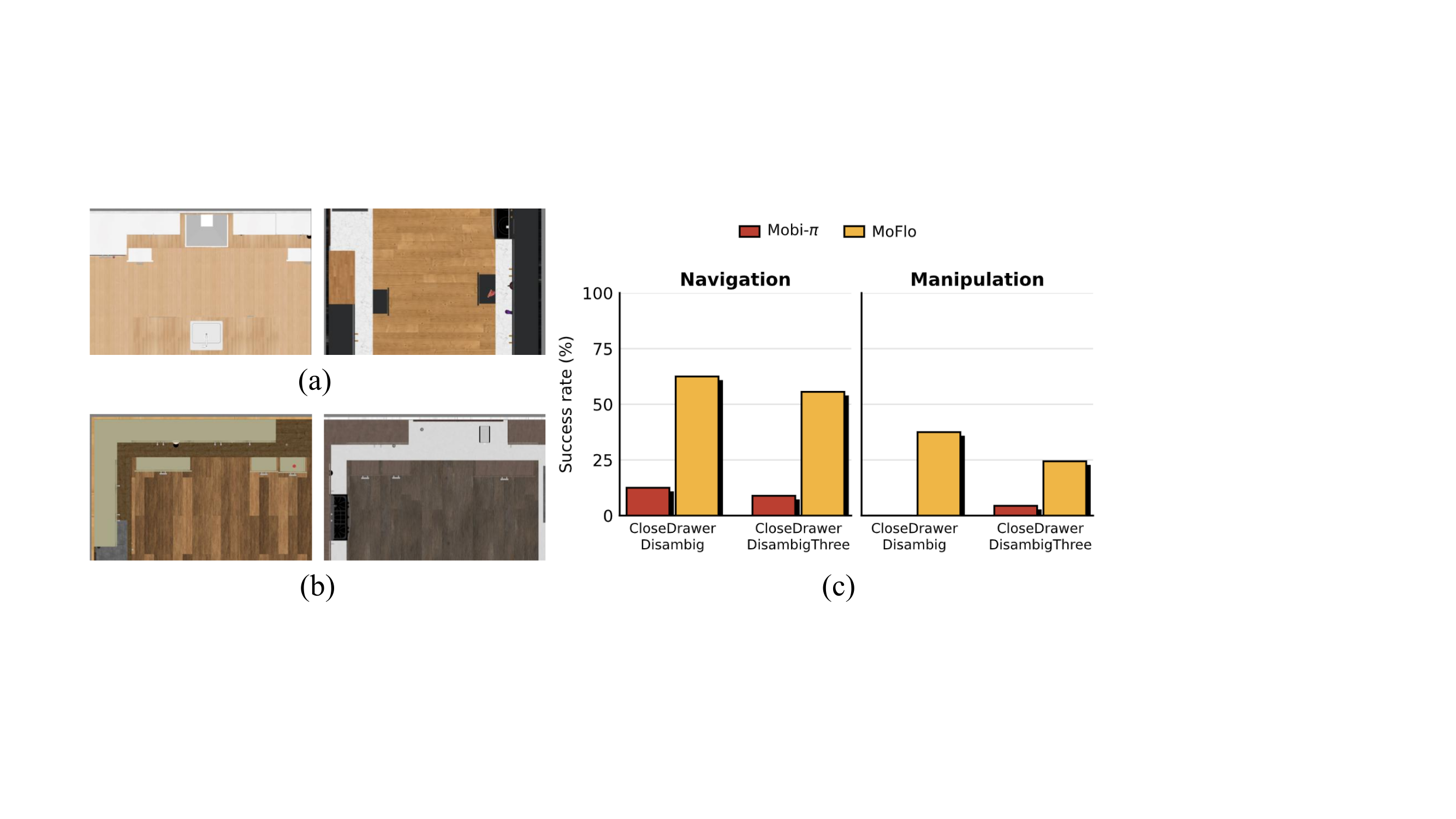 Language disambiguation tasks and results