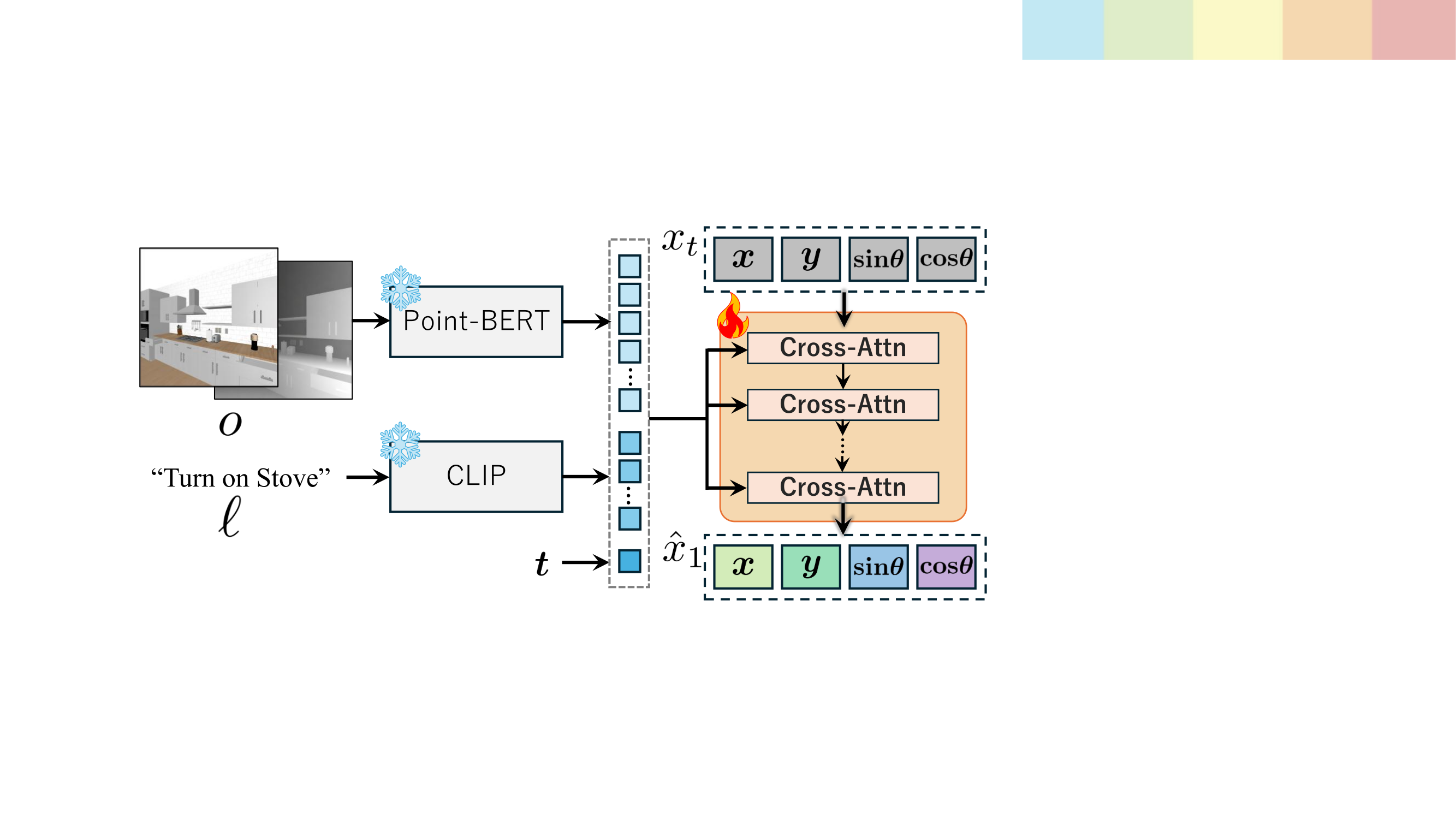 MoFlo architecture overview